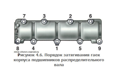 Фото в бортжурнале Chevrolet Niva