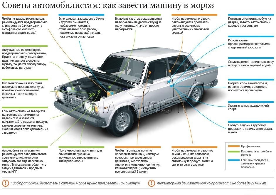 Как завести машину в мороз: инструкция и советы экспертов