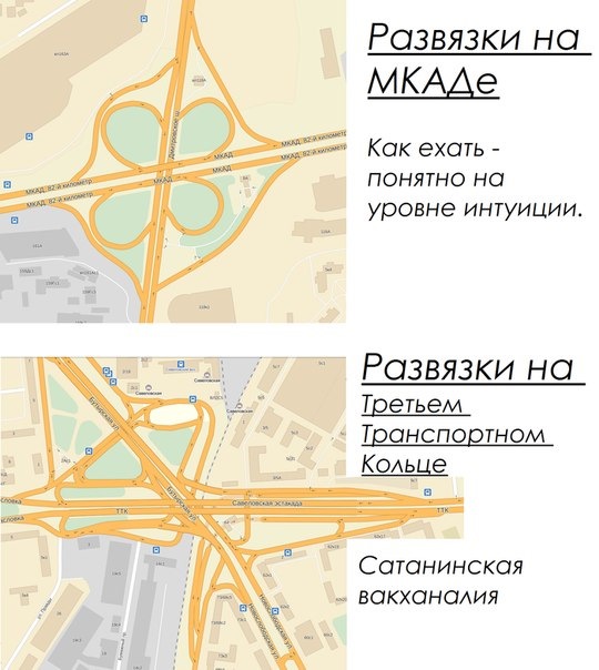 Съезды на ттк