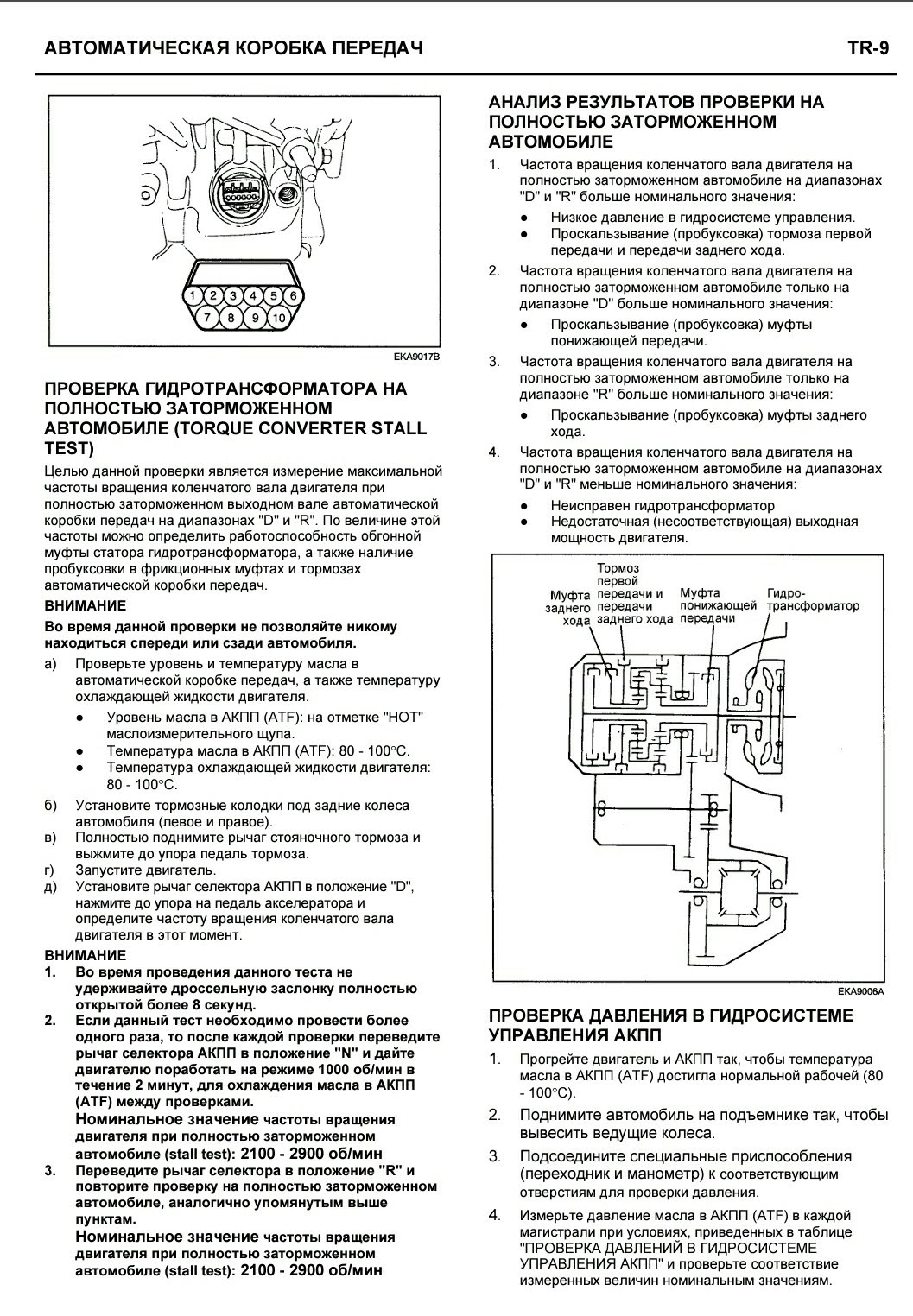 Стол тест для акпп