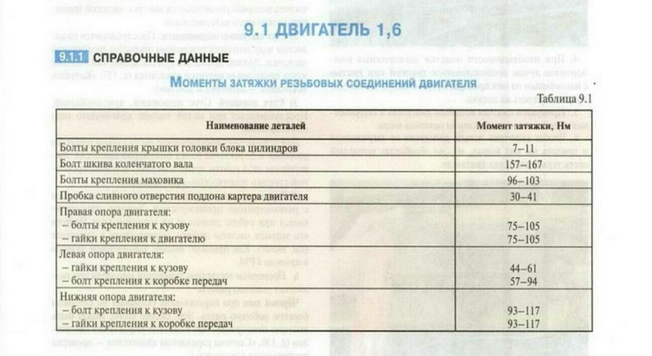 Момент затяжки митсубиси лансер 9 1.6. Затяжка головки Мазда 3. Момент затяжки ГБЦ Мазда 3. Лансер 9 4g18 момент затяжки шатунных вкладышей. 4g18 момент затяжки шатунных вкладышей.