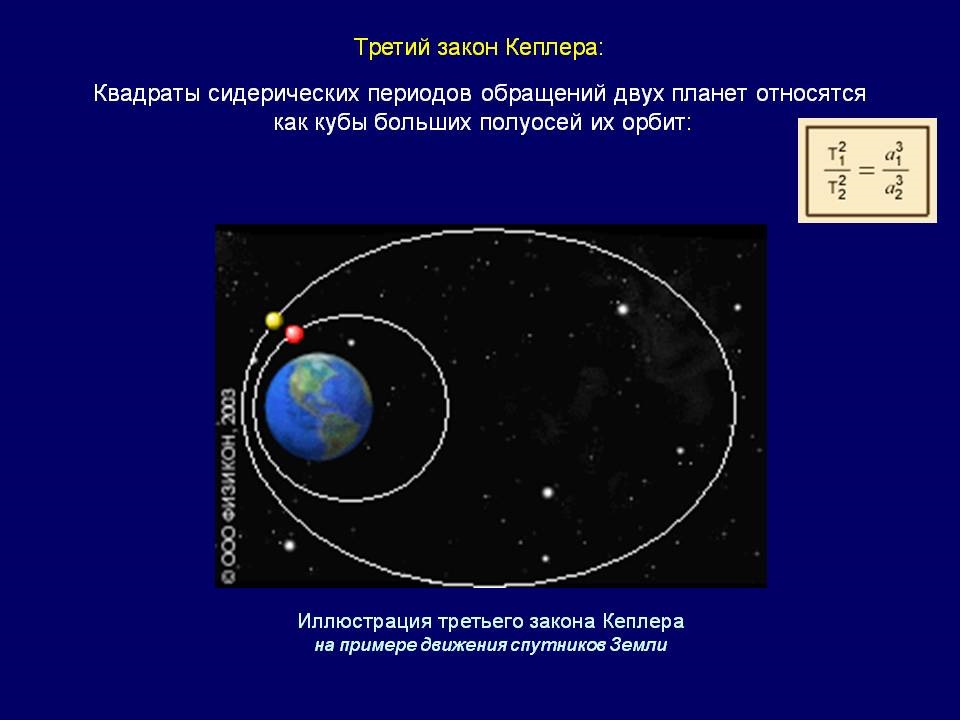 Период обращения вокруг планеты. 3 Закона движения планет Кеплера. Законы движения планет, три закона Кеплера?. Иоганн Кеплер 3 закона движения планет. Третий закон движения планет Кеплера.