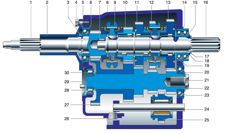 Схема кпп уаз 4 ступенчатая синхронизированная схема