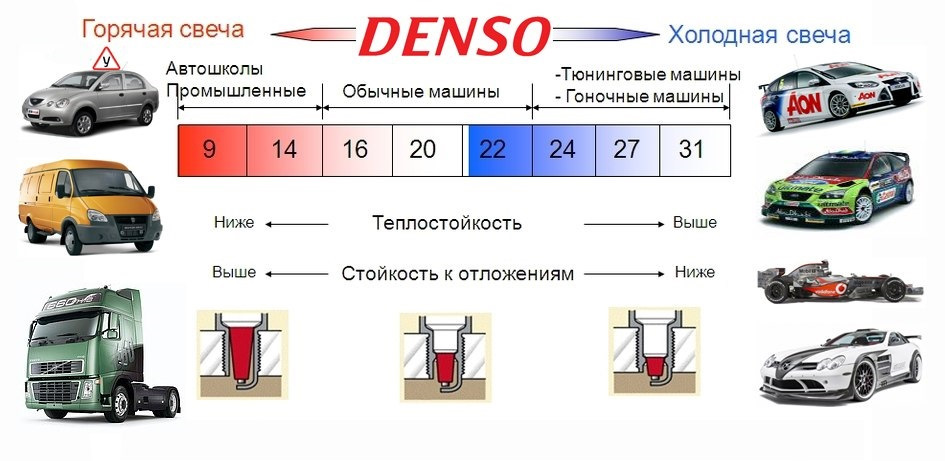 Калийное число свечей таблица