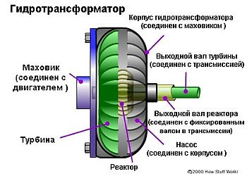 что такое ребилд акпп. cda738es 960. что такое ребилд акпп фото. что такое ребилд акпп-cda738es 960. картинка что такое ребилд акпп. картинка cda738es 960. Наверное, многие из вас сейчас подумают, что это простая коробка передач, которая была высстановлена в каком-то слесарном цеху, но это далеко не так.