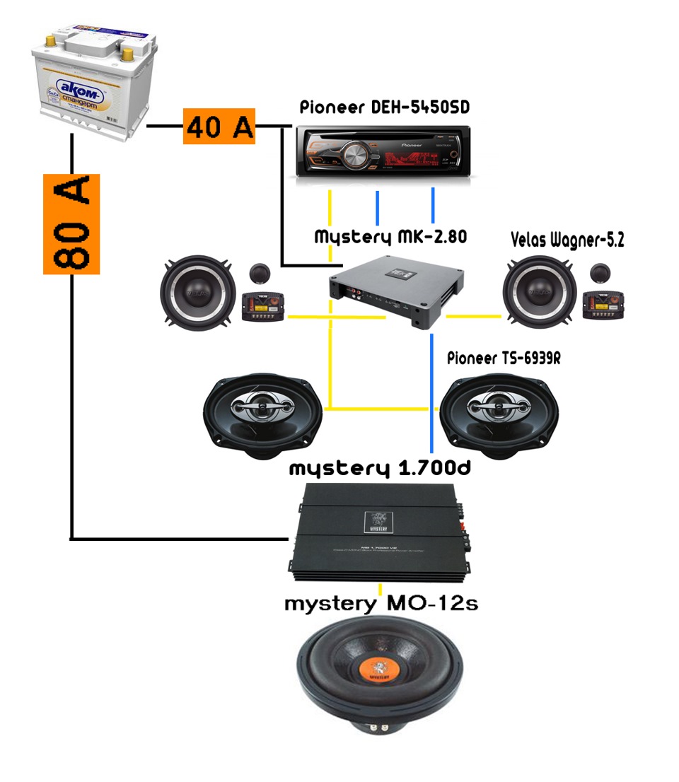 Deh 5450sd схема