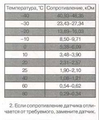 Что такое датчик iat. Смотреть фото Что такое датчик iat. Смотреть картинку Что такое датчик iat. Картинка про Что такое датчик iat. Фото Что такое датчик iat