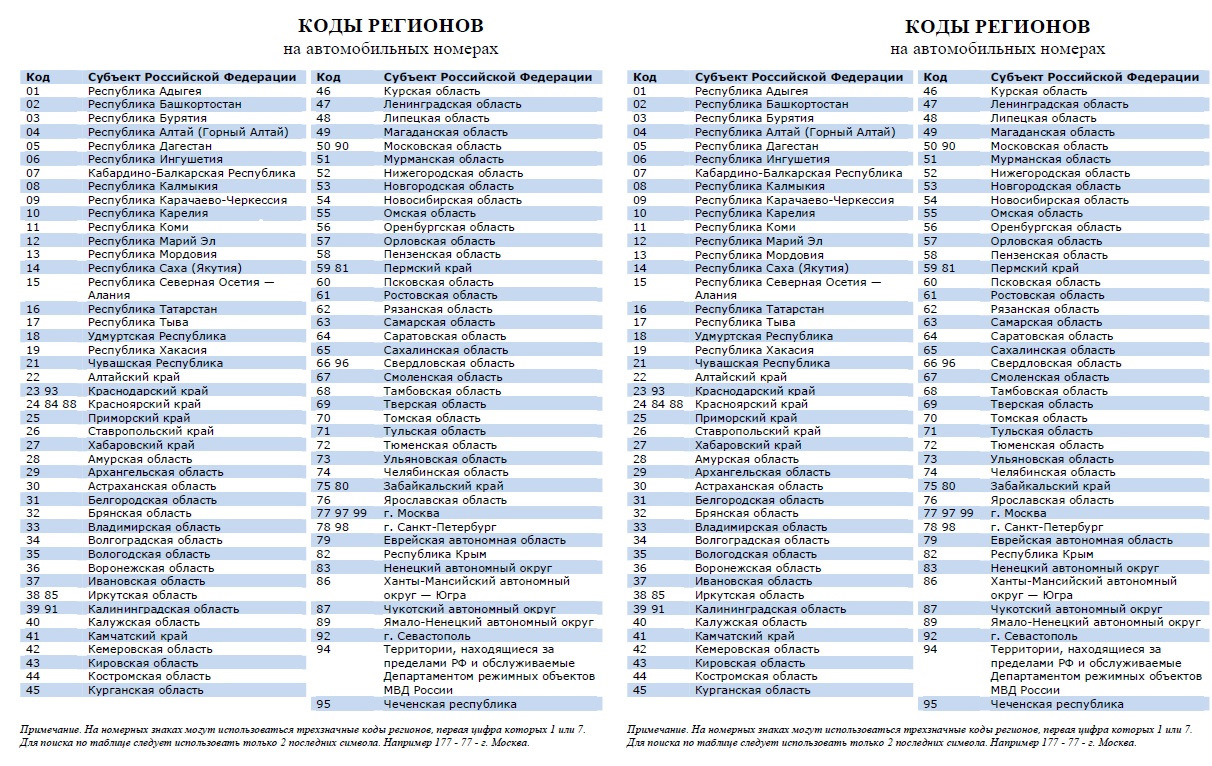 Фото номера регионов
