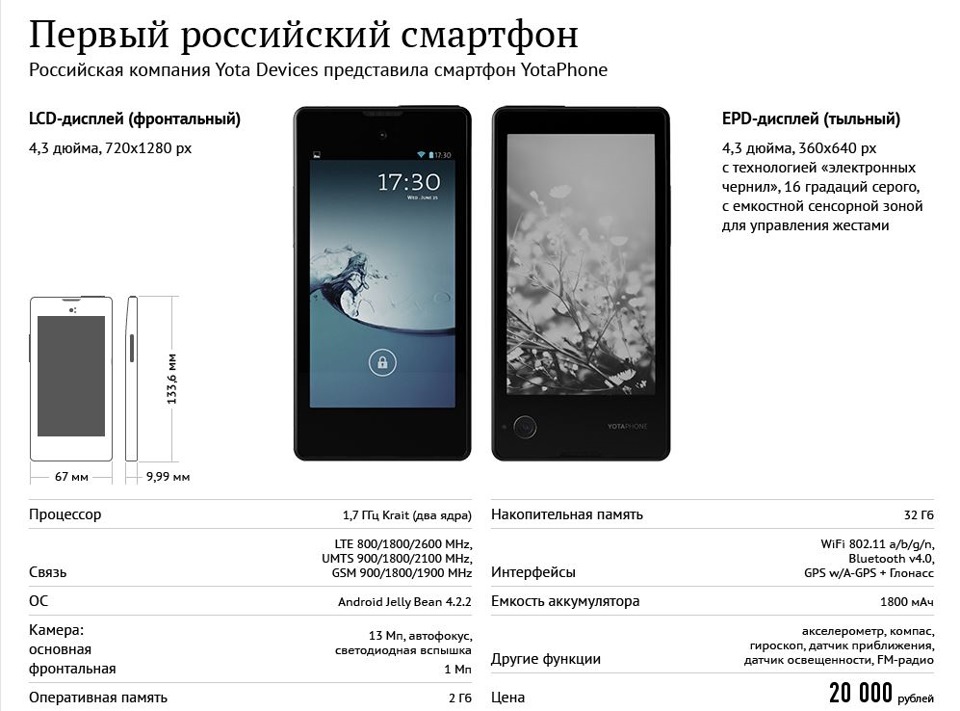 1 русский смартфон. Первый русский смартфон. Первые смартфоны в России. YOTAPHONE 1 схема электрическая. Появление смартфонов в России.