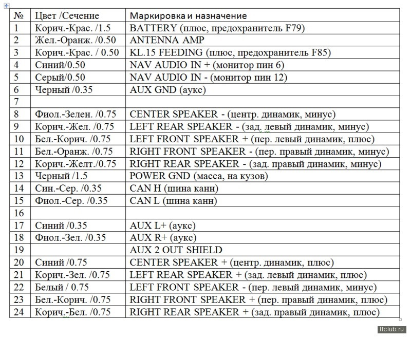 Схема подключения магнитолы форд фьюжн