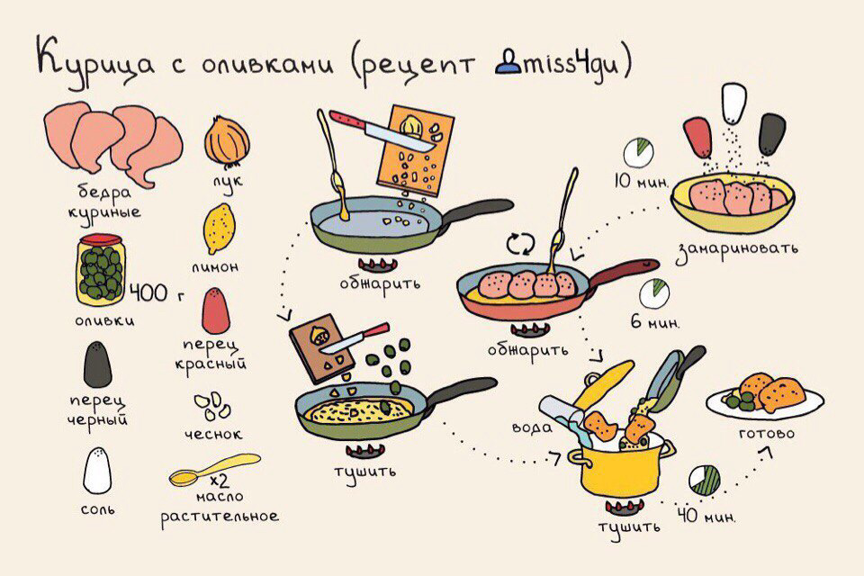 Рецепты простых блюд пошагово с фото