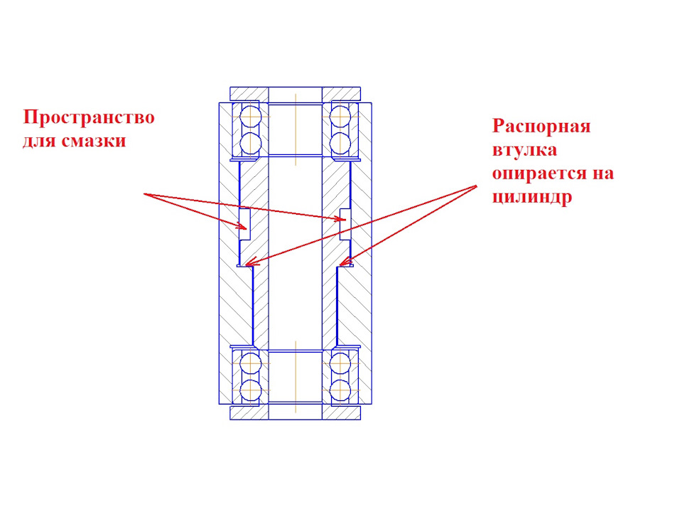 Схема подшипника в распор