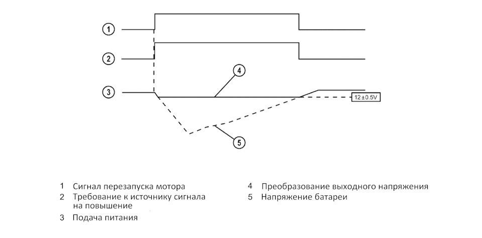 Фото в бортжурнале Mazda CX-5 (1G)