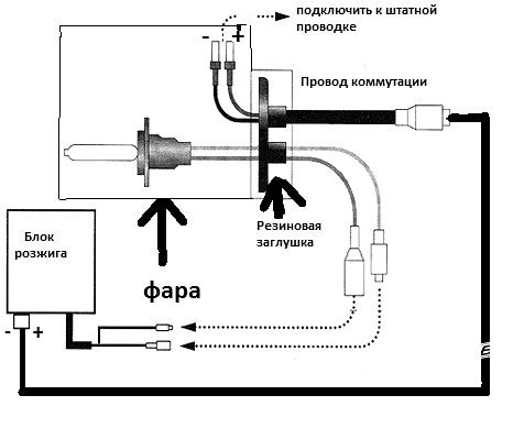 Как правильно подключить ксенон Ксеноновое оборудование - Lada 2107, 1,6 л, 2008 года запчасти DRIVE2