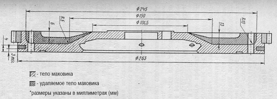 Маховик уаз чертеж