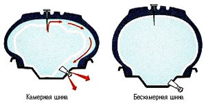 Герметизация: камерные и безкамерные шины