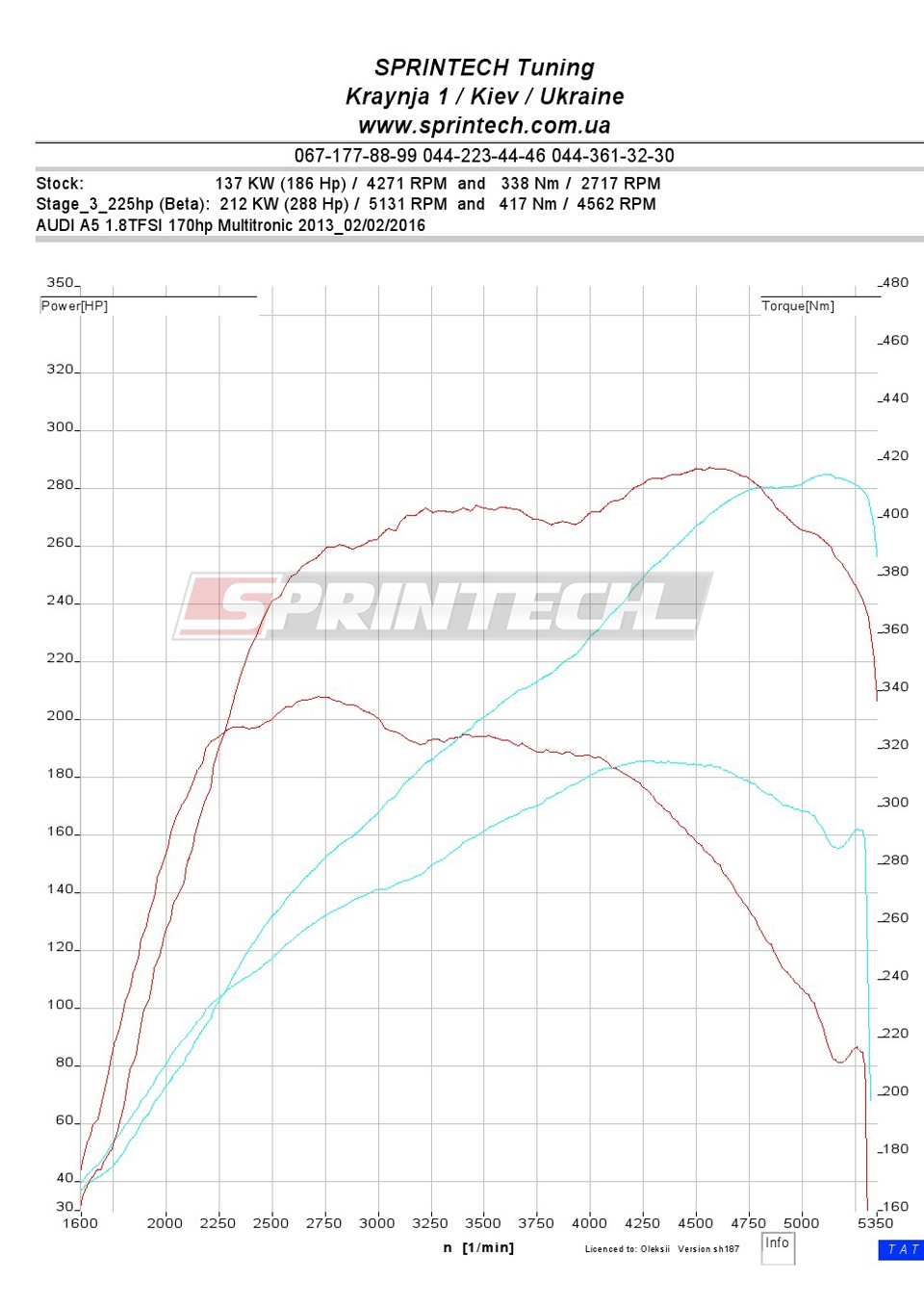 Audi Turboupgrade Gen3 1 8tfsi Multitronic 170hp 280 Sprintech Na Drive2