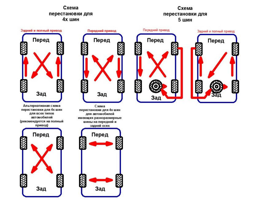 Схема перекидки колес