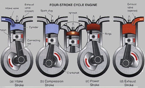 4 Stroke Diesel engine. Автомобильный двухтактный двигатель. Circle Cycle двигатель. Four stroke Cycle.