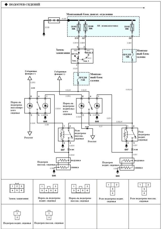 Тагаз тагер схема электрооборудования