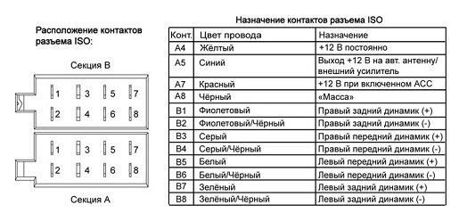 iso skoda fabia распиновка iso skoda fabia распиновка