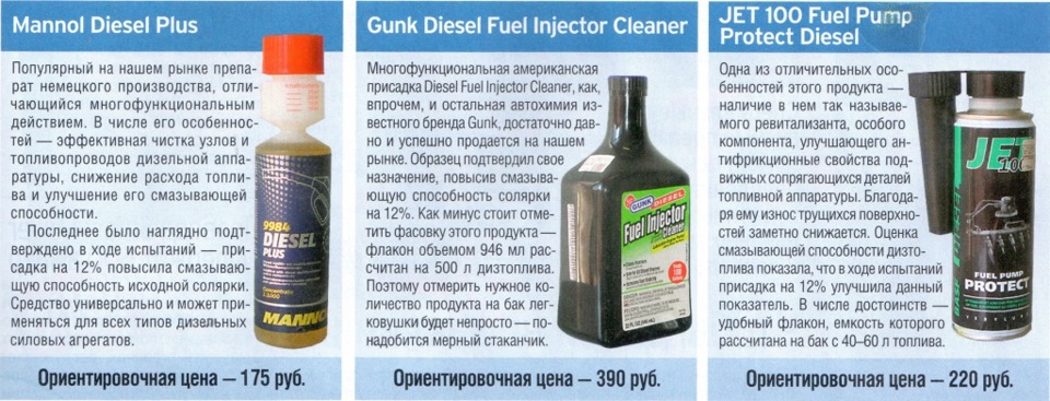 Механизм действия и особенности