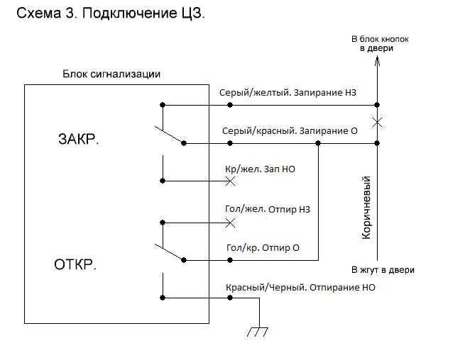 Схема центрального замка приора 2011