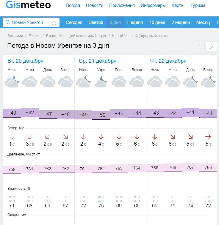 Погода точный уренгой. Новый Уренгой температура. Новый Уренгой климат. Уренгой температура. Средняя температура в новом Уренгое по месяцам.