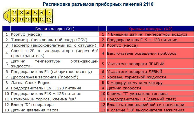 Распиновка панели ваз 2110 Легкий руль или установка ЭУР с ПРИОРА. Часть № 2 - электрика. - Lada 2113, 1,6 