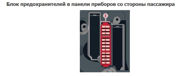 Предохранитель а8 д2 Предохранитель а8 д2