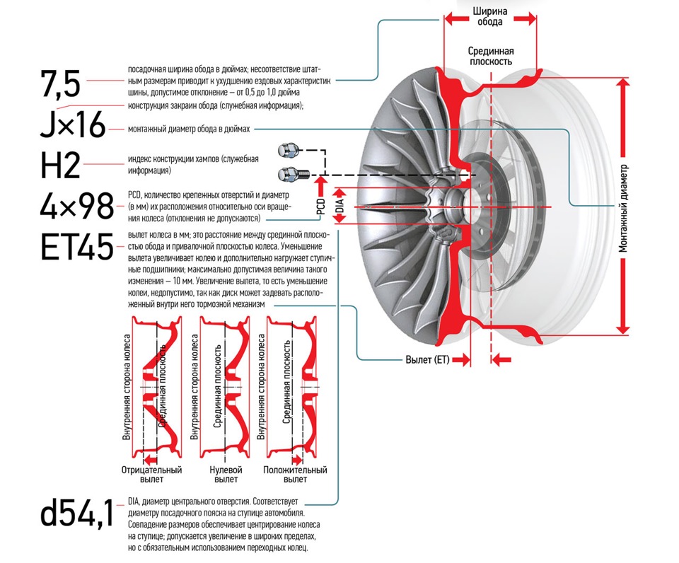 Маркировка дисков колес автомобиля - Информация для покупателей интернет-магазин