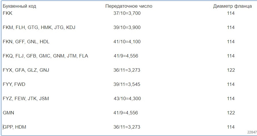 Критерии выбора червячного редуктора - полезная информация от специалистов ООО ПТЦ 