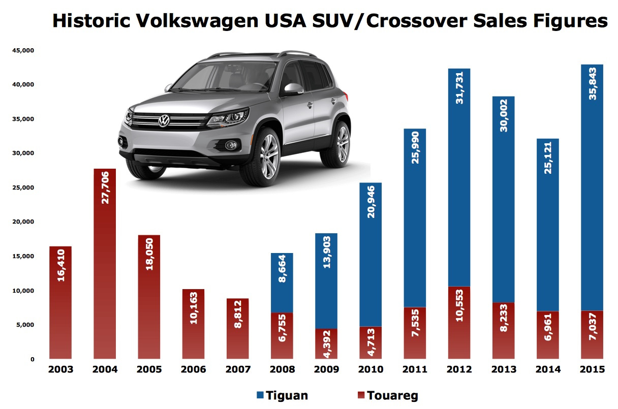 Изменения продажи авто. Статистика продаж автомобилей по годам. Динамика продаж автомобилей. Объем продаж Фольксваген по странам. График продаж автомобилей.