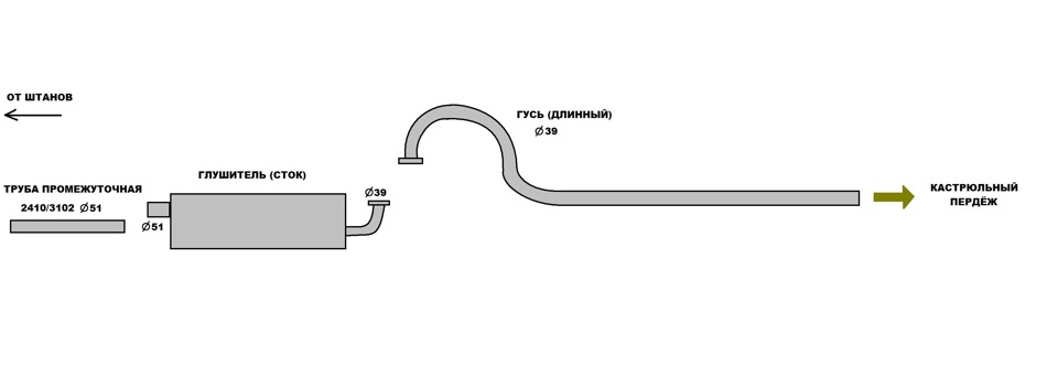 Выхлопная система газ 2410 схема 402 двигатель