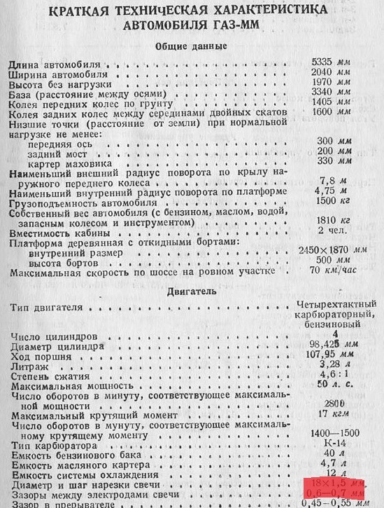 Свечи запальные — ГАЗ АА, 3,3 л, 1941 года | своими руками | DRIVE2