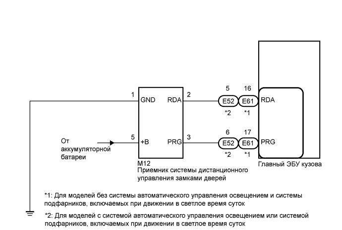 cec8bf4s 960 Как открыть багажник королла 150