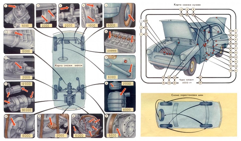 Карта смазки автомобиля