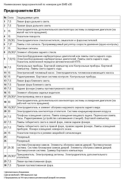 Какой предохранитель на свет приборов Замена предохранителей и восстановление света фар - BMW 3 series Coupe (E30), 1,