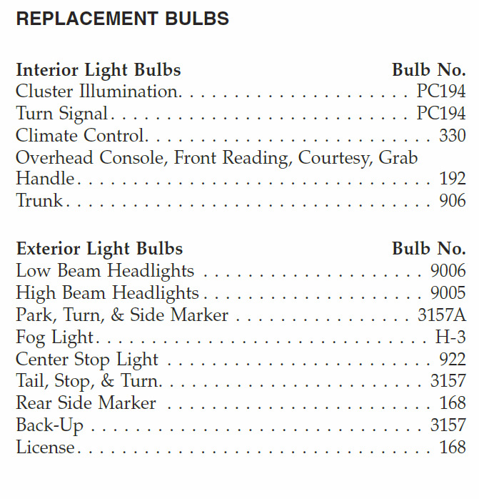 3157A Лампа накаливания (PY27/7W 12V 27/7W W2,5x16q ORANGE) OSRAM ...