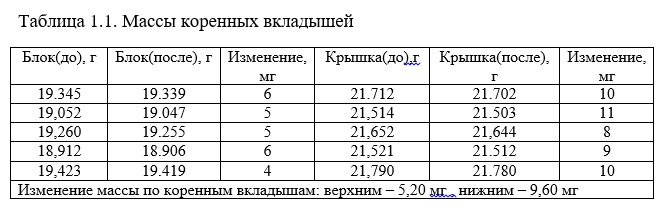 как находите массу и объём плотность. формула массы через плотность и объем. коренные массы. коренные массы. формулы для расчета плотности массы и объема.
