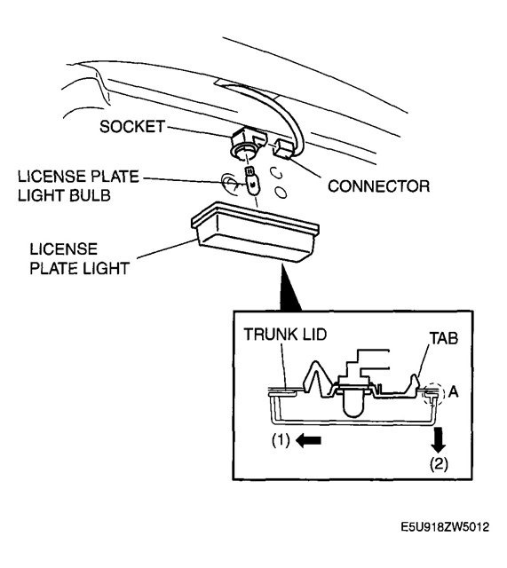 Как заменить лампочку подсветки мазда сх9 2013 замена ламп подсветки гос номера. - Mazda MX-5/Miata (NC), 2 л, 2011 года своими