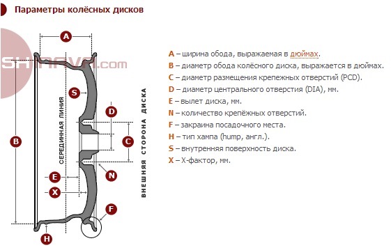 Диаметр центрального отверстия dia