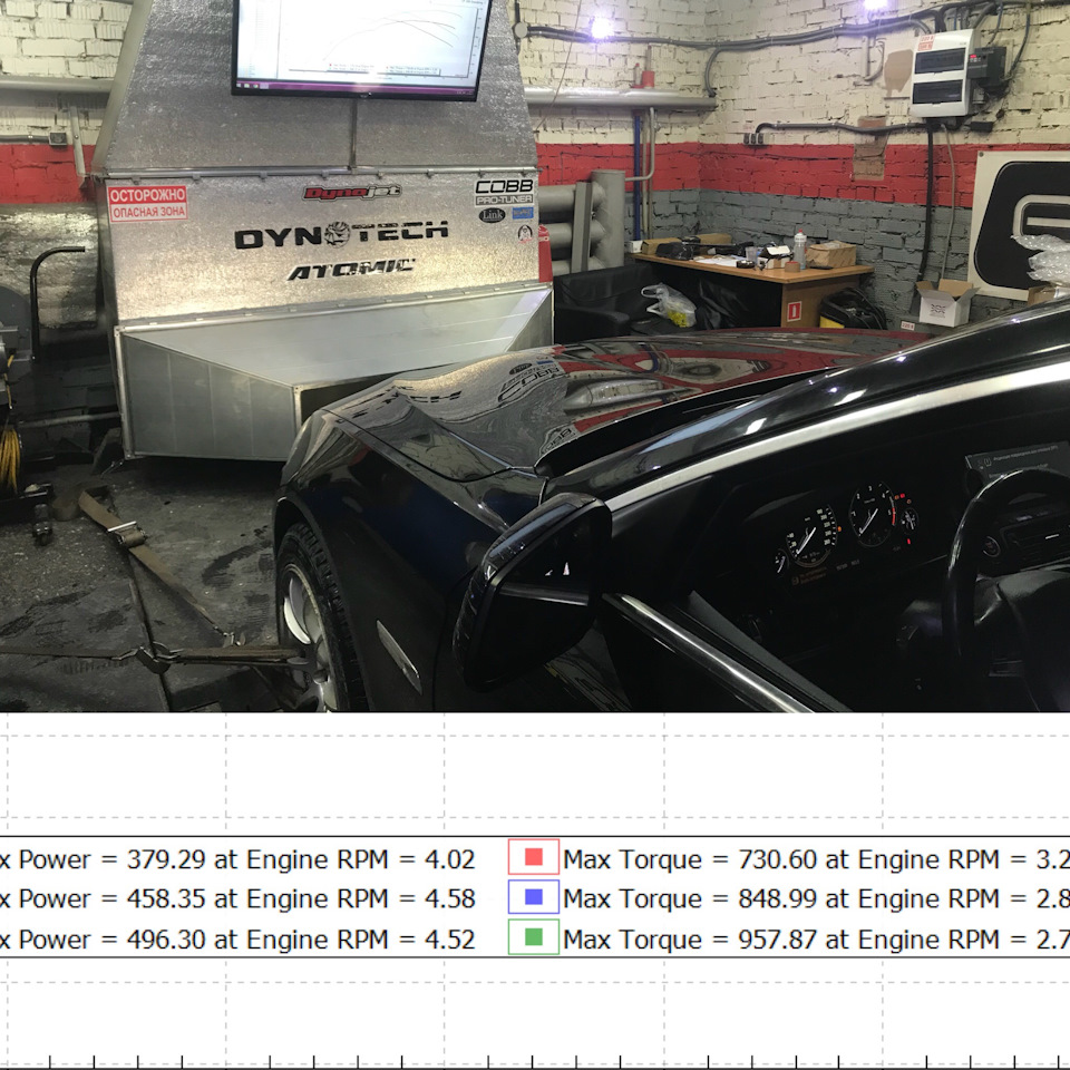 DieselBoost.ru: отзывы, цены, фото