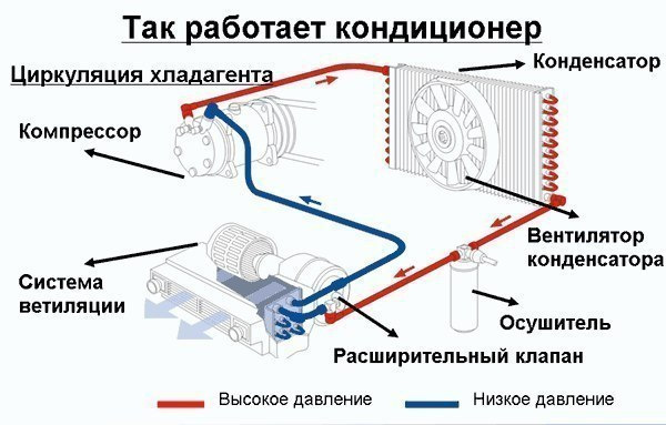 что такое кондиционер двенашка. Смотреть фото что такое кондиционер двенашка. Смотреть картинку что такое кондиционер двенашка. Картинка про что такое кондиционер двенашка. Фото что такое кондиционер двенашка
