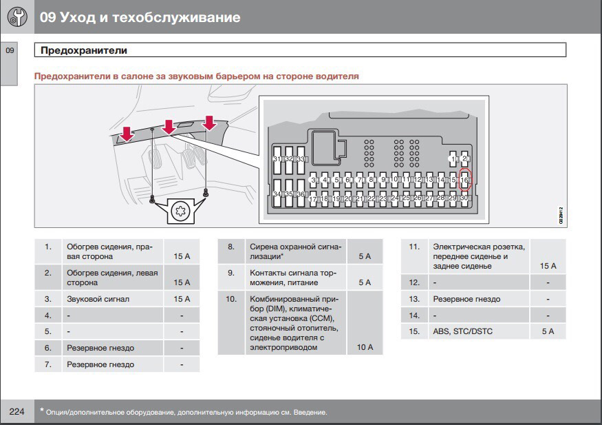 Не работает прикуриватель volvo s60