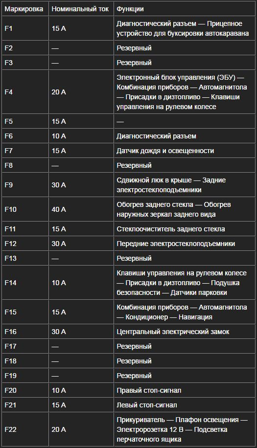 Запчасти на CITROEN XSARA PICASSO (N68)