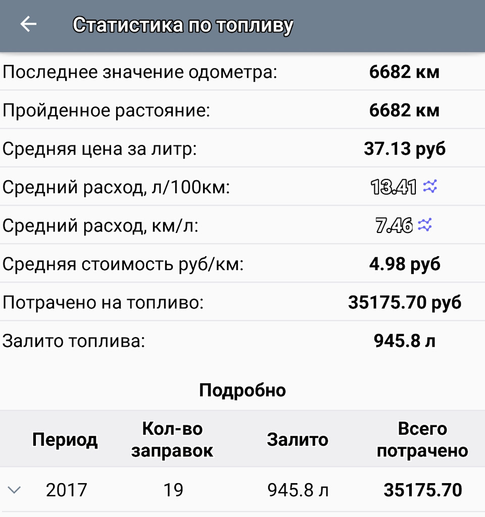 Расход топлива паджеро 3.2 дизель