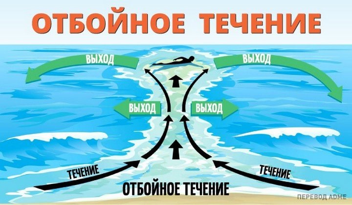 что делать при отбойном течении. Смотреть фото что делать при отбойном течении. Смотреть картинку что делать при отбойном течении. Картинка про что делать при отбойном течении. Фото что делать при отбойном течении