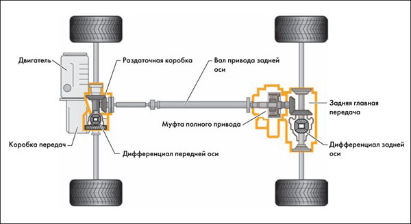 Установка задний редуктор тойота