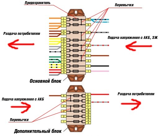 Схема предохранителей ваз